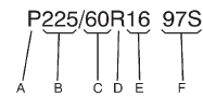 (A) Passenger (P-Metric) Tire: The United States version of a metric tire sizing system.