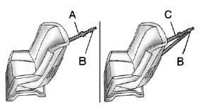 A top tether (A, C) anchors the top of the child restraint to the vehicle. A