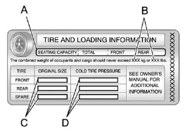 Label Example