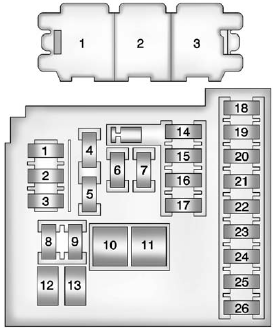 Instrument Panel Fuse Block