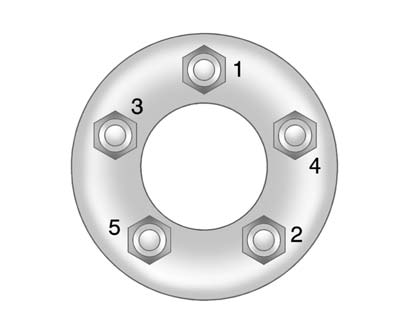 15. Tighten the wheel nuts firmly in a crisscross sequence, as shown.