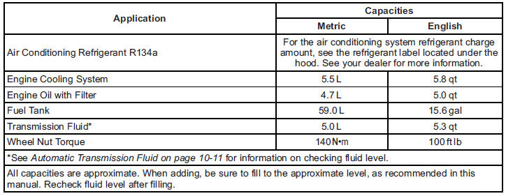 Engine Specifications