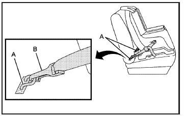 Lower anchors (A) are metal bars built into the