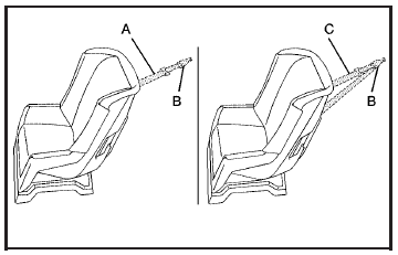 A top tether (A, C) anchors the top of the child