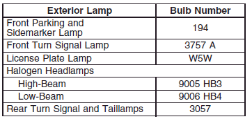 For replacement bulbs not listed here, contact
