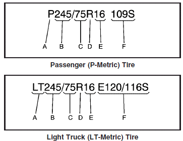 (A) Passenger (P-Metric) Tire: The United