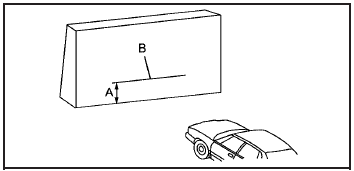 4. At a wall, measure from the ground upward (A) to