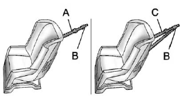 Top Tether Anchor