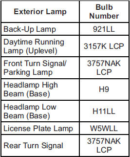 For replacement bulbs not listed